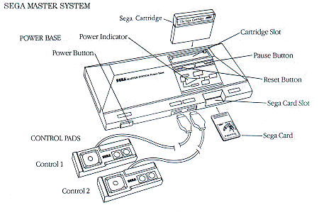 Sega Master System Model 1