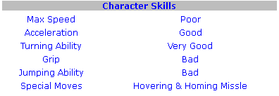 Dr. Robotnik's Skills