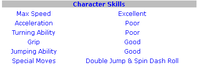 Sonic's Skills