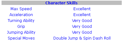 Super Sonic's Skills